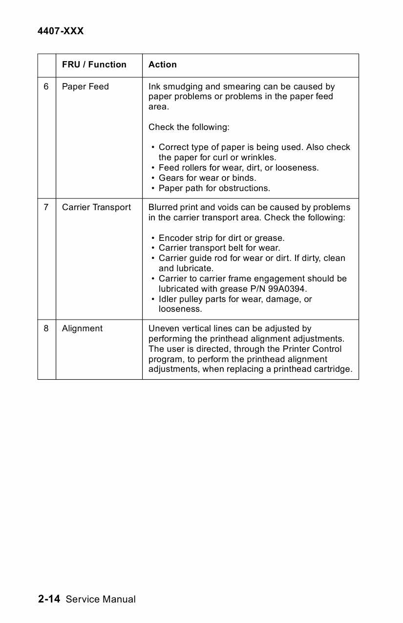 Lexmark X X5100 4407 Service Manual-3